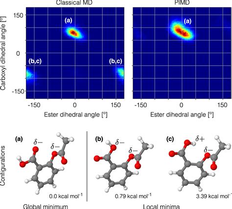 integral molecular stock